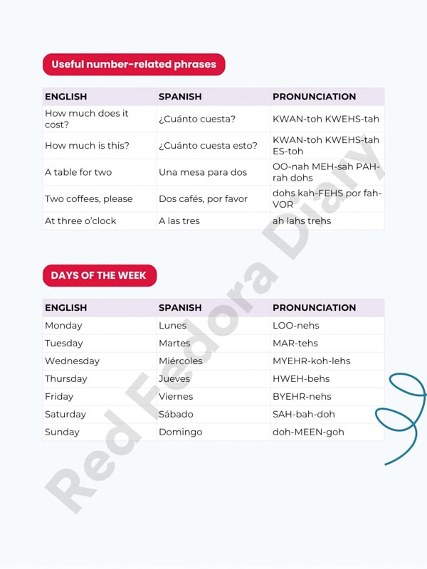 Spanish Travel Phrases 1